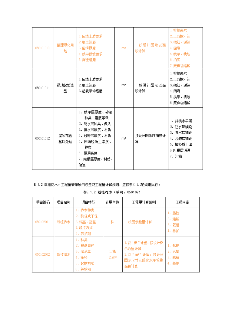 园林绿化工程量清单项目及计算规则-图二