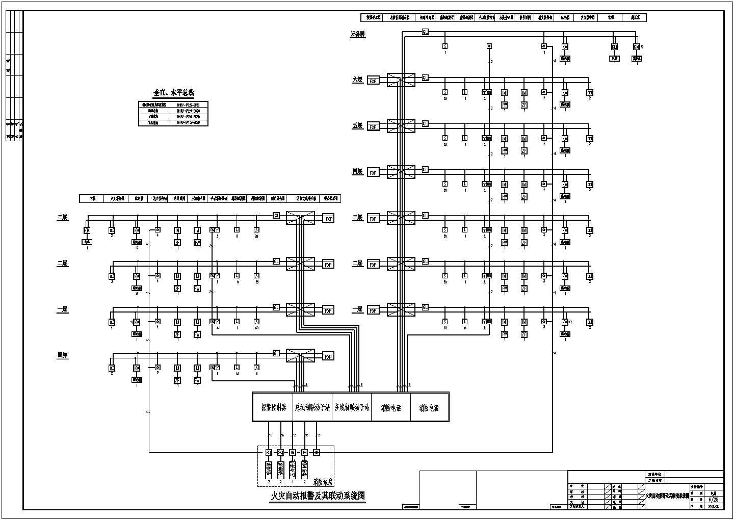 某多层大酒店全套电气CAD设计施工图纸