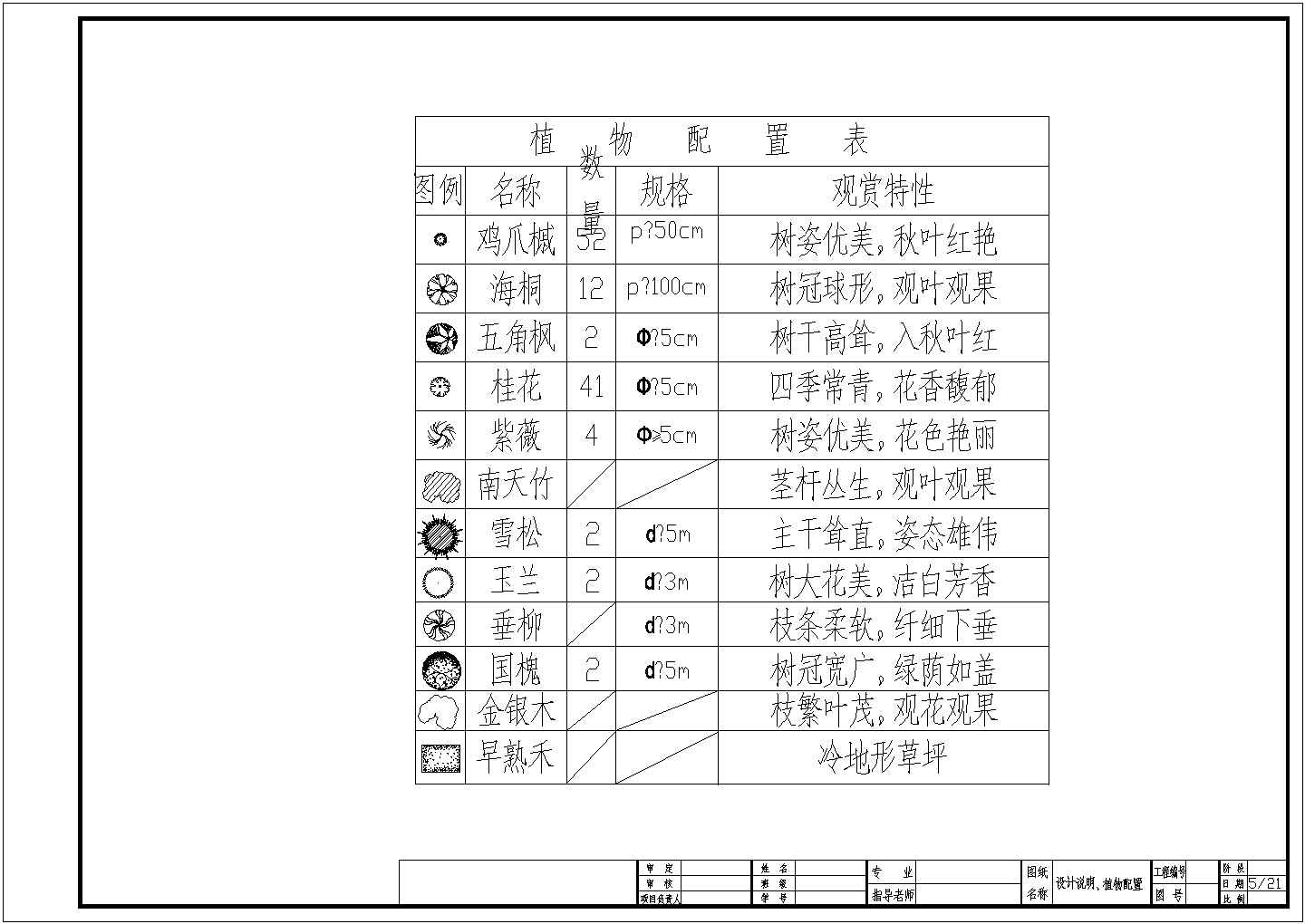 某住宅小区绿化景观设计cad施工图