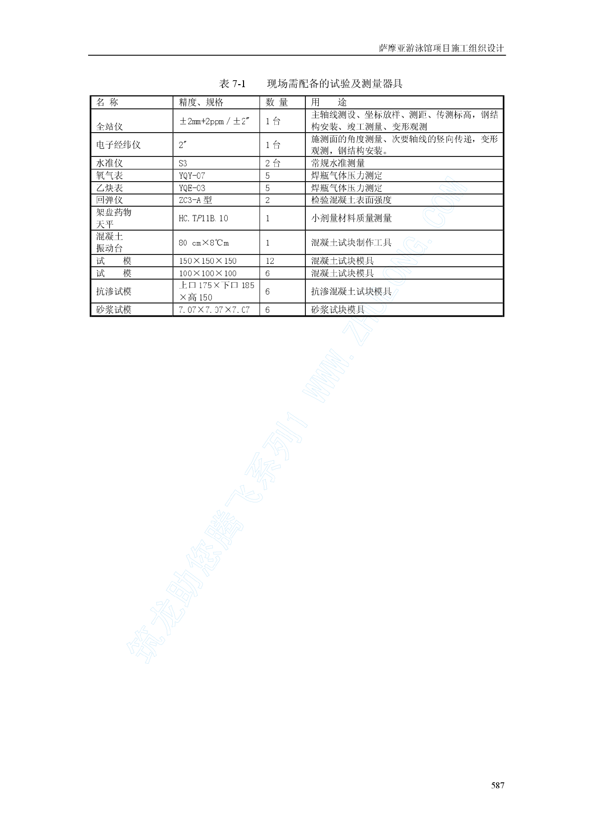 房建工程施工组织设计大全-图二