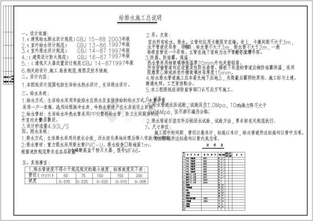 5层高级住宅楼给排水设计cad施工图-图一