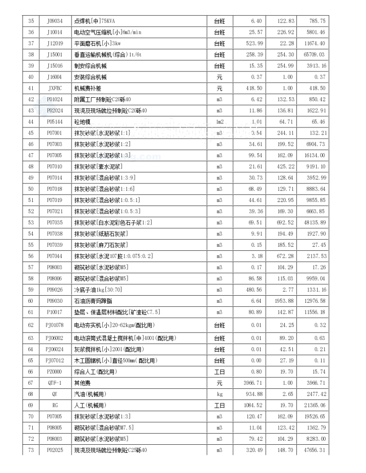 3413.34平米六层框架综合办公楼毕业设计（结构计算书、工程量计算表、预算书、CAD图纸11张）-图二