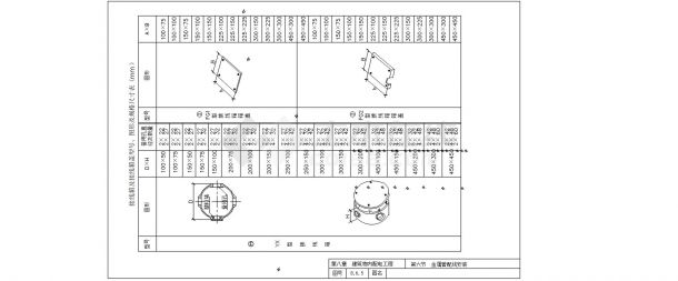 10KV变电所8-6金属管配线设计施工图-图一