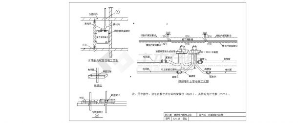 10KV变电所8-6金属管配线设计方案-图二