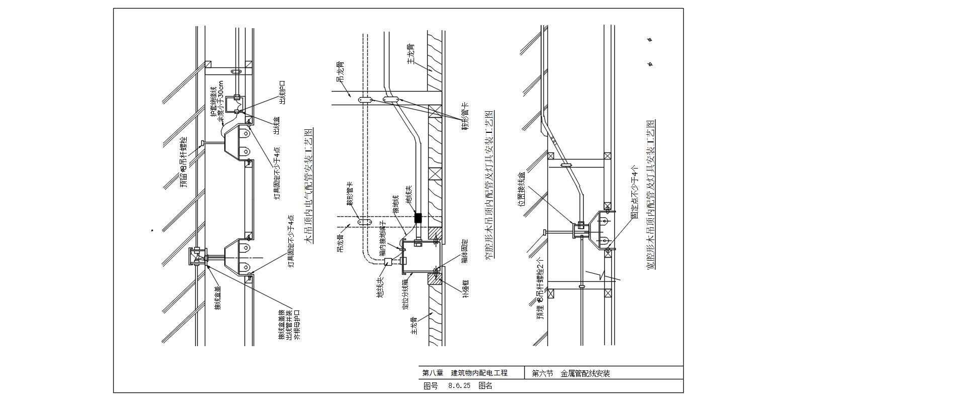 10KV变电所8-6金属管配线设计方案