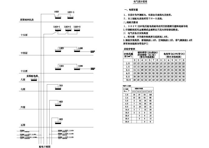 某办公楼空调配电平面设计图（全套）_图1