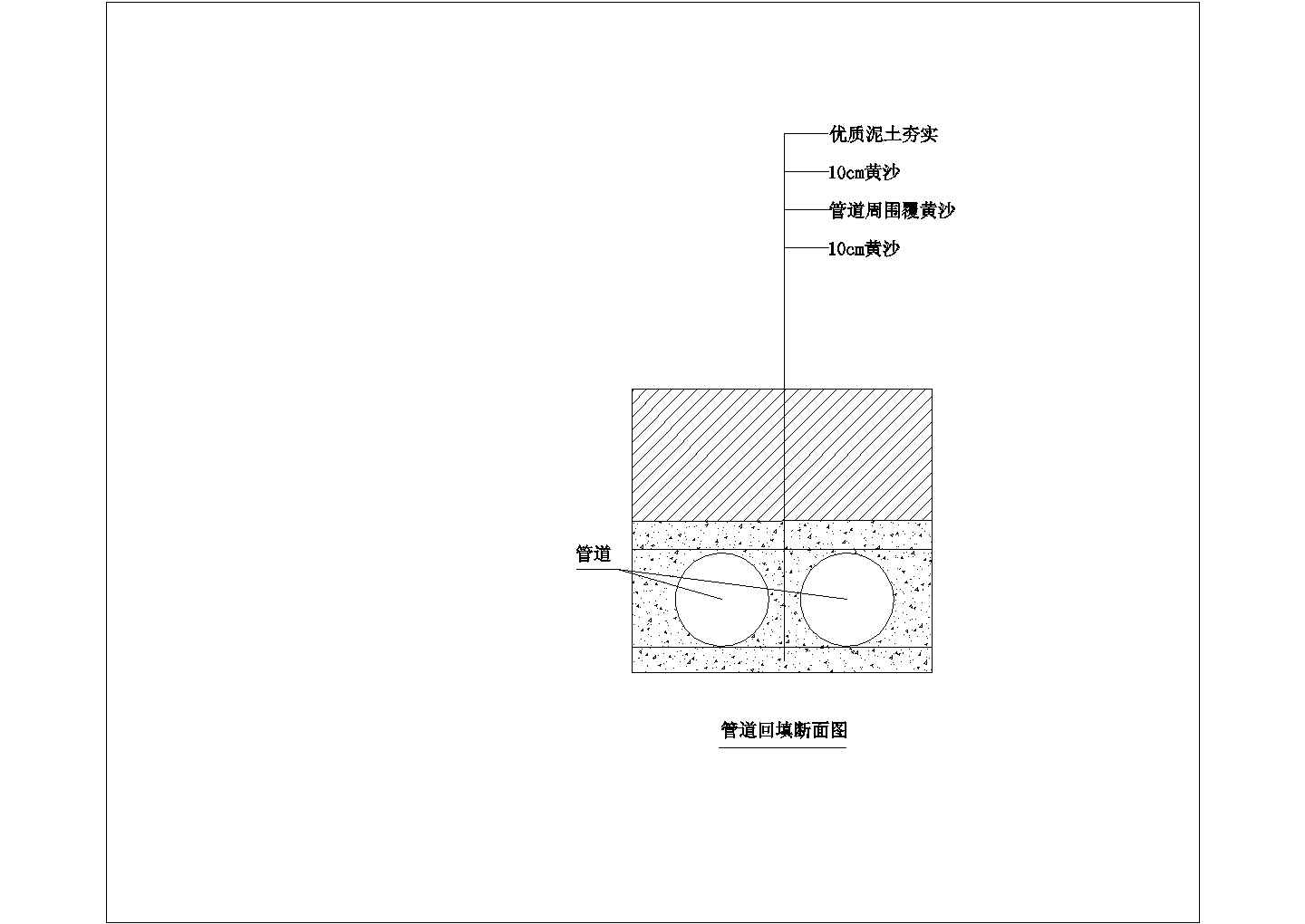 住宅室外排水管道回填剖面CAD图