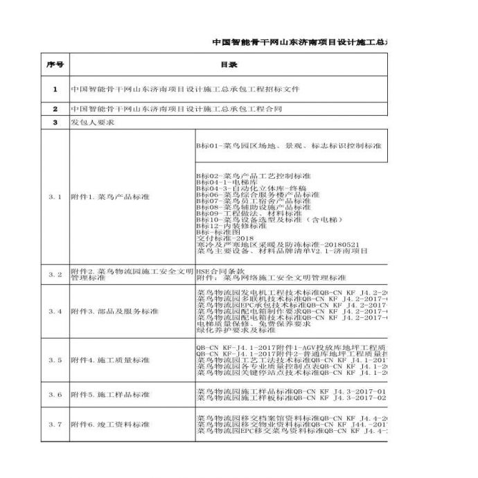 中国智能骨干网山东济南项目EPC工程招标文件（目录）.xlsx_图1
