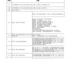 中国智能骨干网山东济南项目EPC工程招标文件（目录）.xlsx图片1