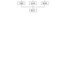组织结构图-承包单位组织结构图.doc图片1