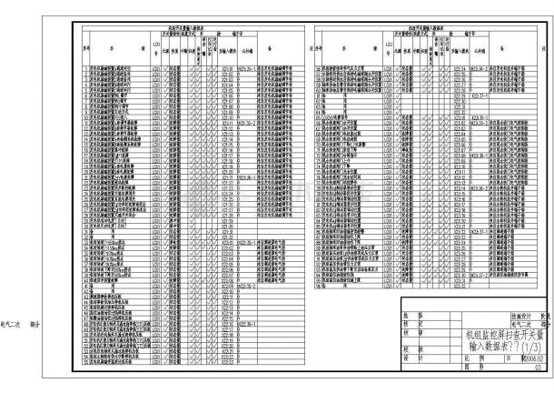 机组开关量输入输出数据表全套CAD图纸-图二