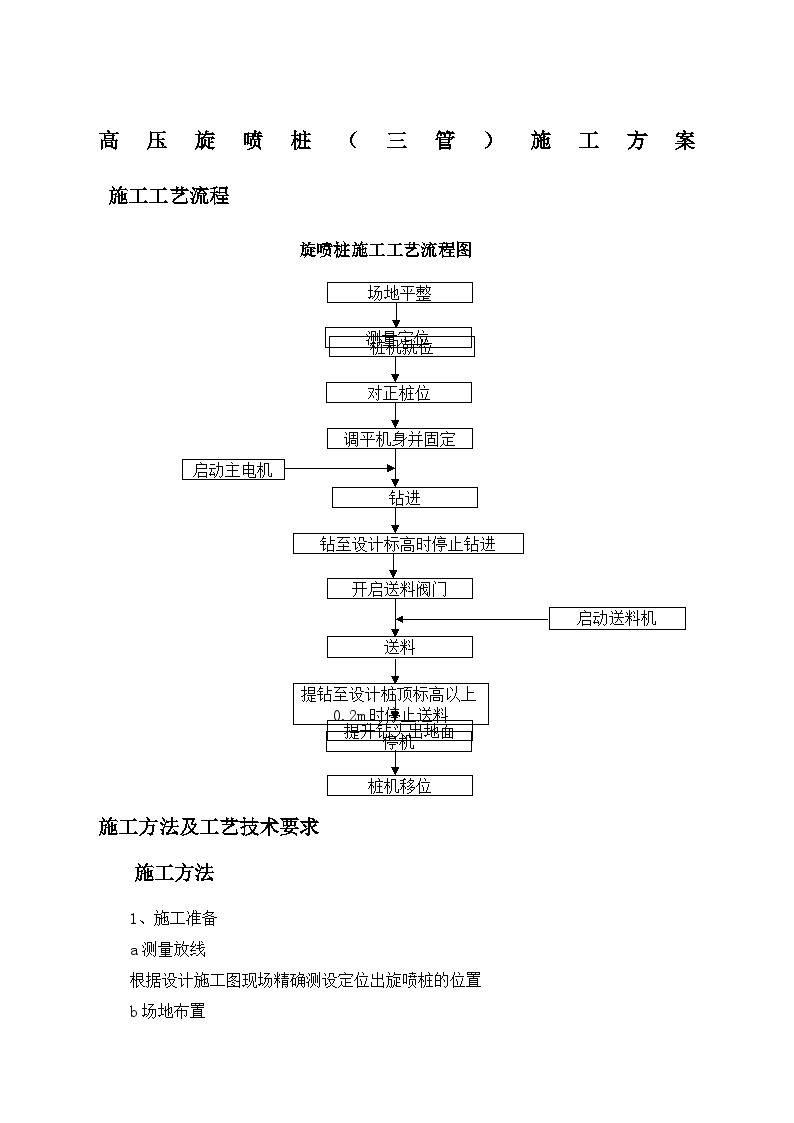 高压旋喷桩三管施工方案.docx