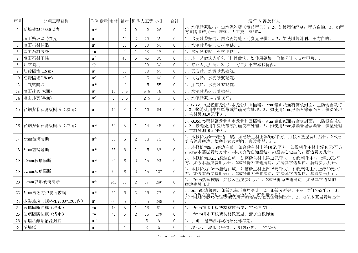 家装模板表格及实际预算表格-图二