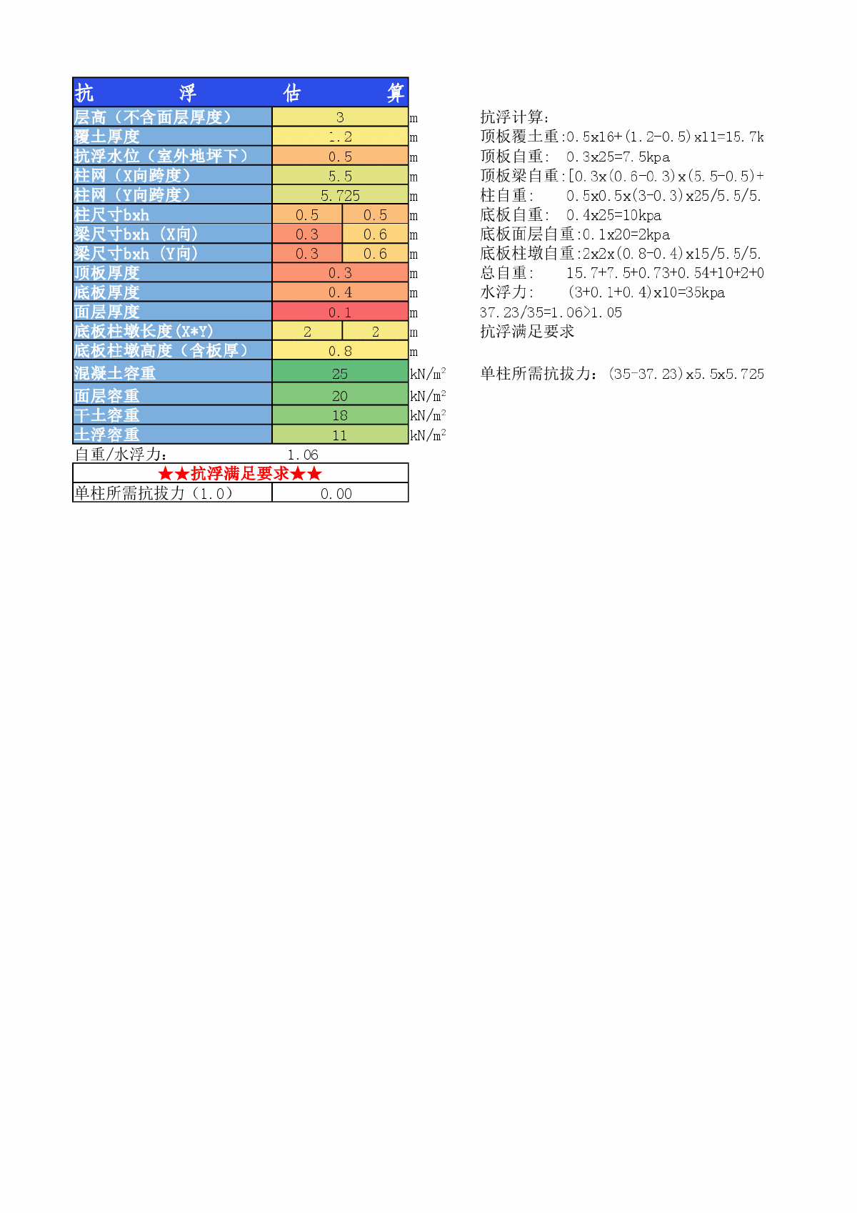 主要用于方案阶段抗浮措施的比选-图一