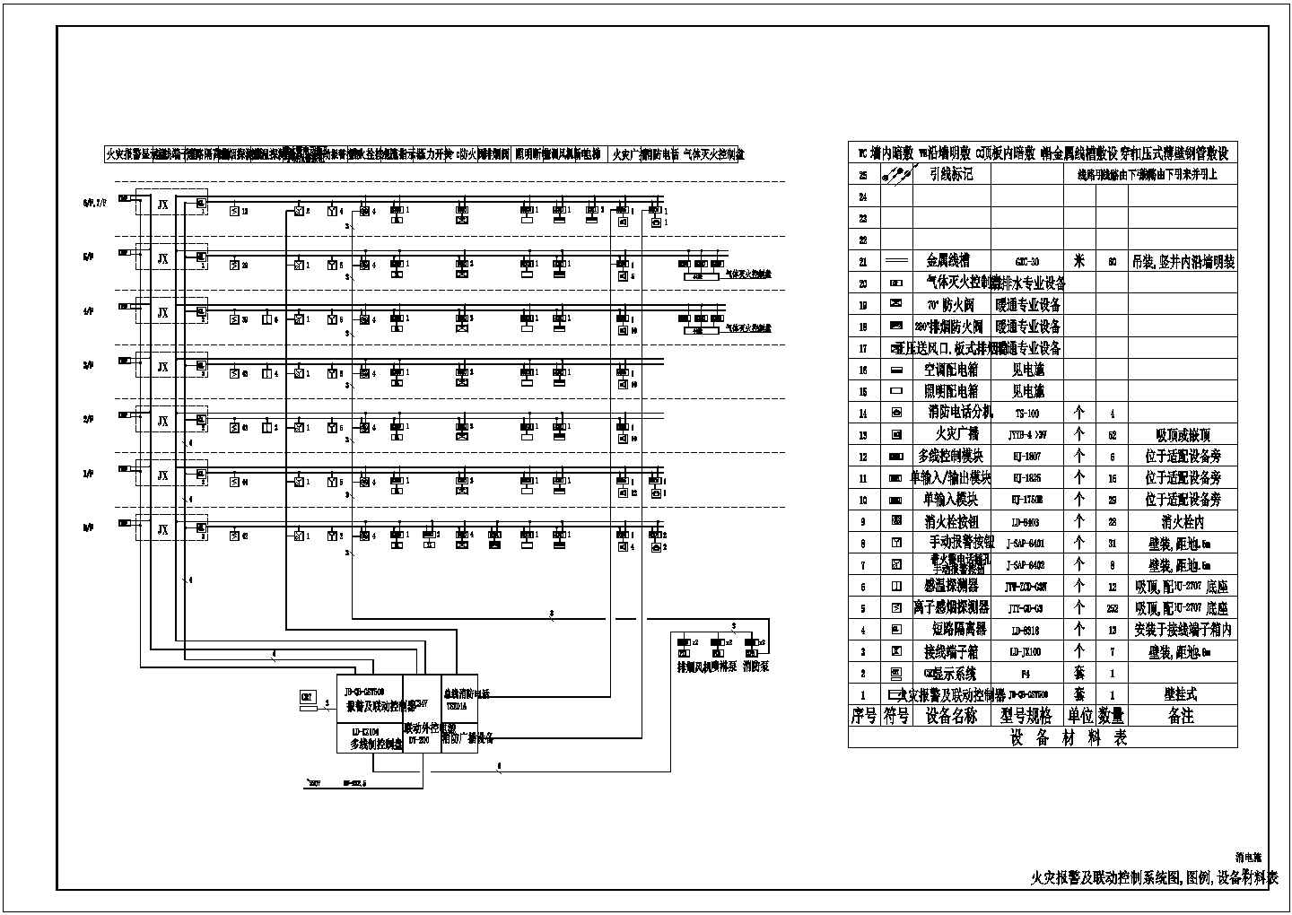 某改造工程消防报警设计方案全套CAD图纸