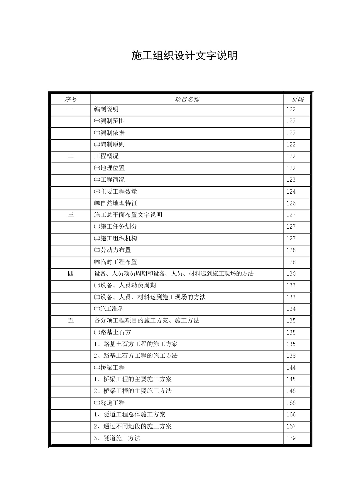 某地公路工程A7合同段施工组织设计方案