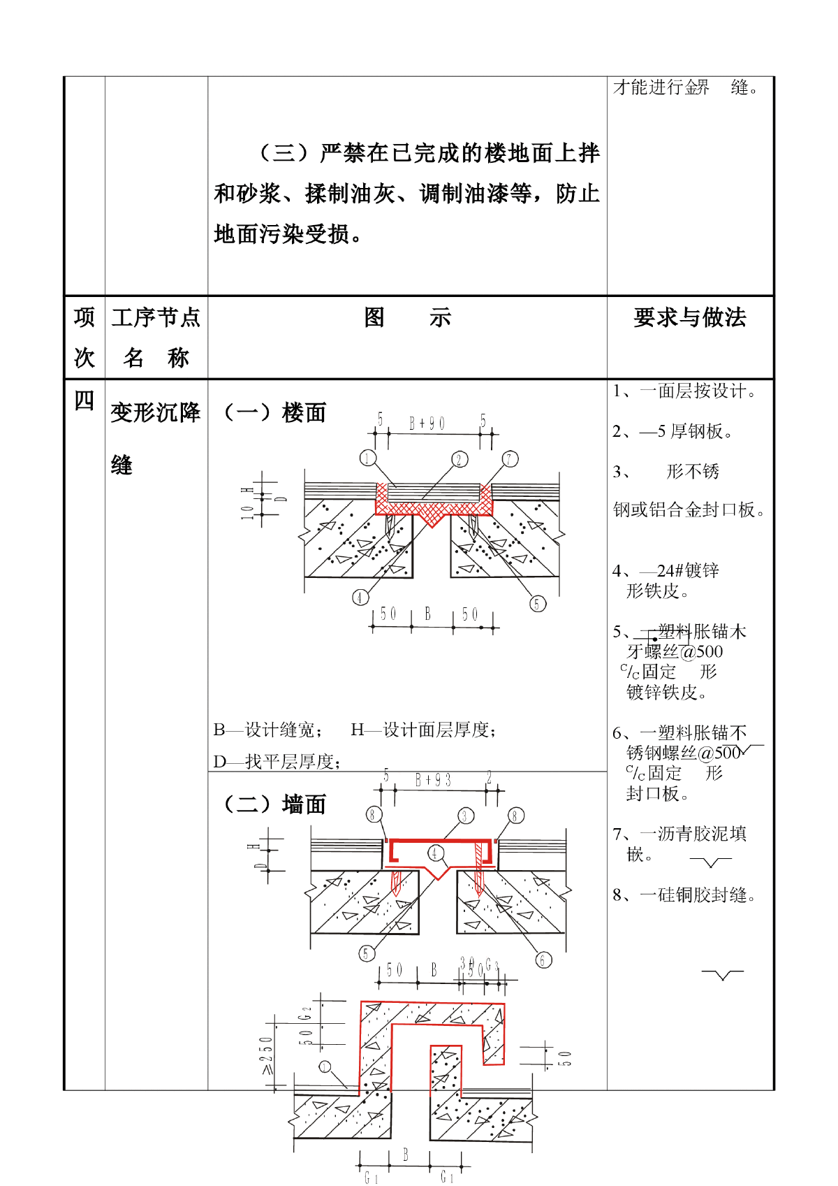 施工质量通病图集-图二