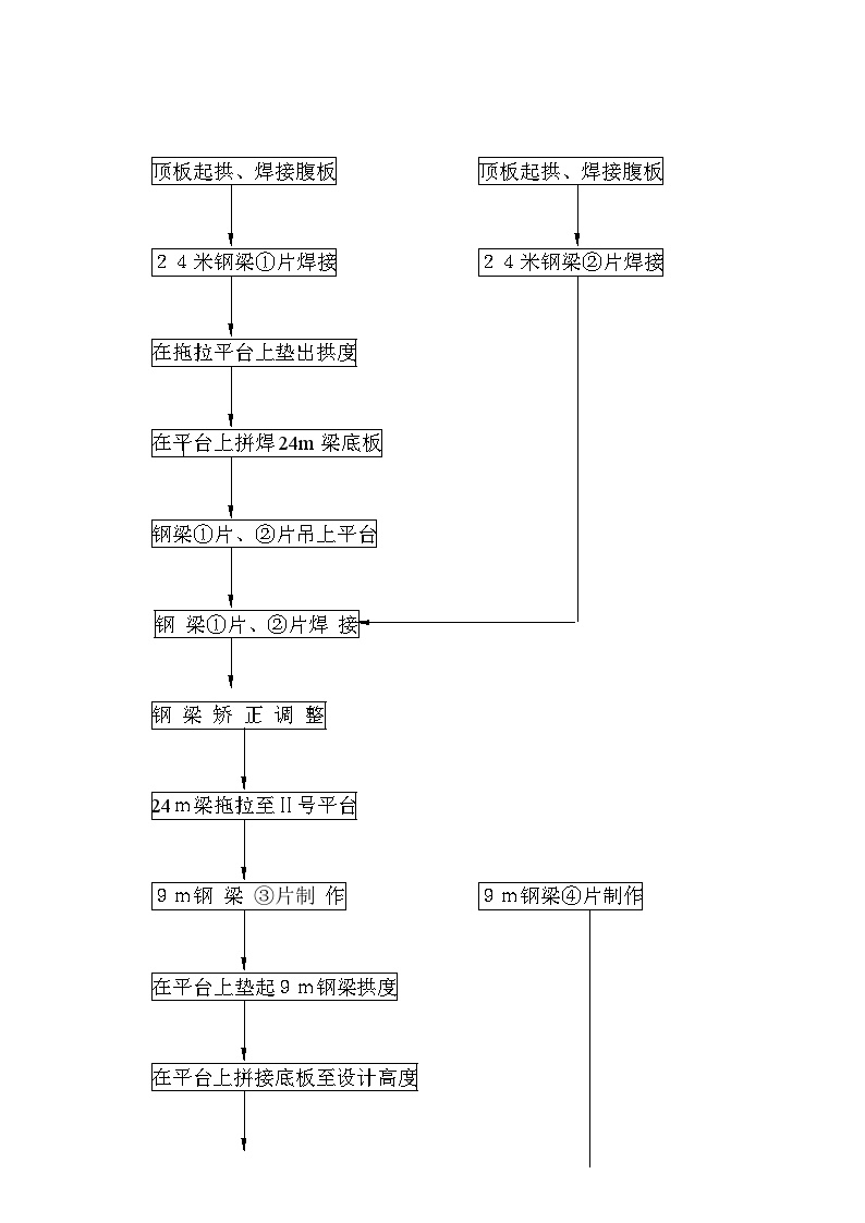 赤壁人行天桥钢箱梁制作技术1.doc-图二