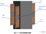 钢结构工程图片1