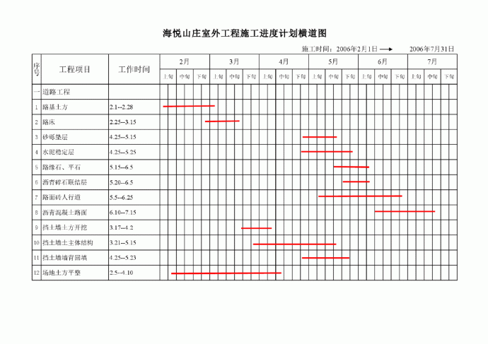 某五星级酒店主体工程施工组织设计_图1