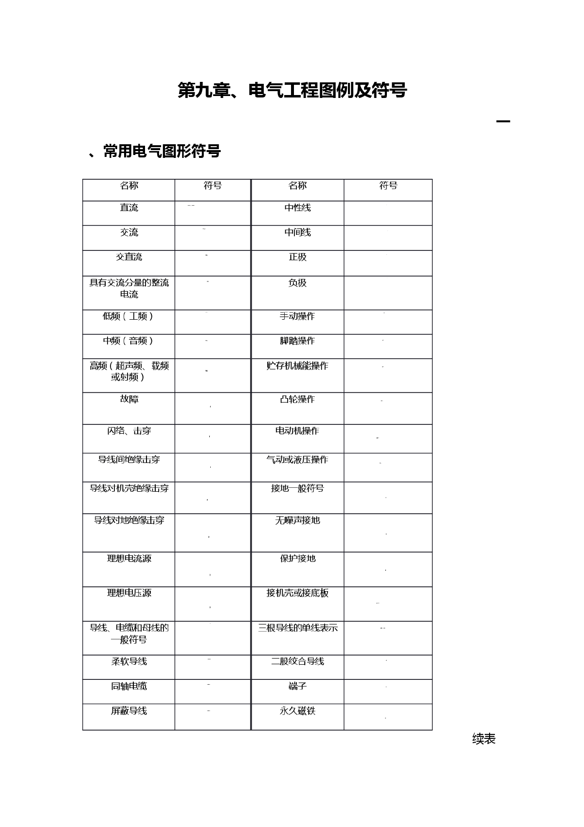 9章电气工程图例及符号 (1)-图一