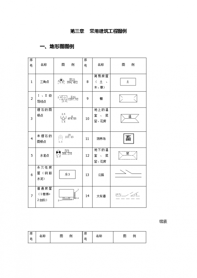 常用建筑工程图例 (1)_图1