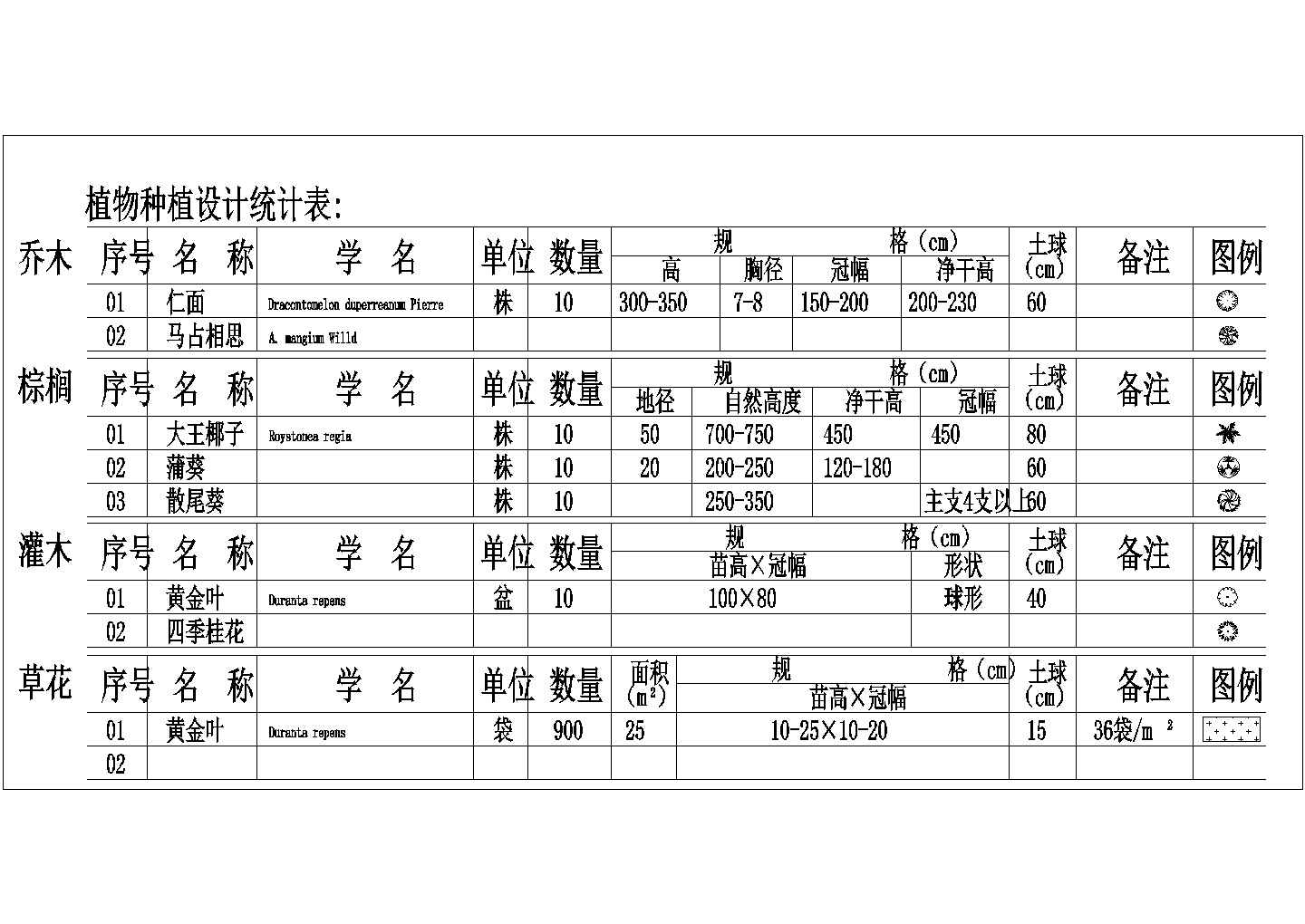 上百种园林绿化植物cad素材图块