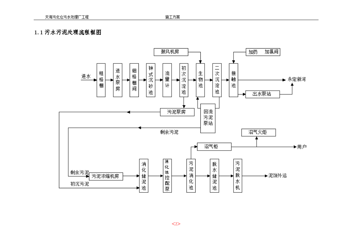 天海污北仓污水处理厂工程施工组织设计-图二