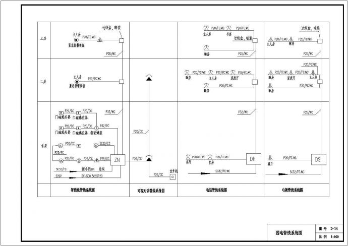 某别墅电气设计方案与施工成套CAD图纸_图1