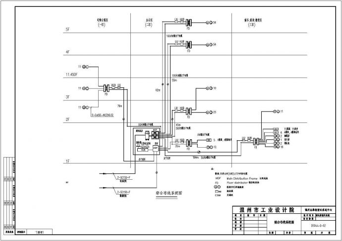 客运中心弱电设计方案与施工全套CAD图纸_图1