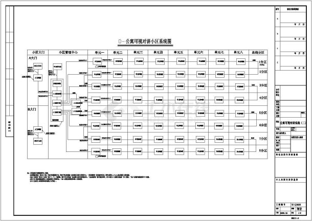 某地区小区住宅楼弱电系统cad施工图纸-图二