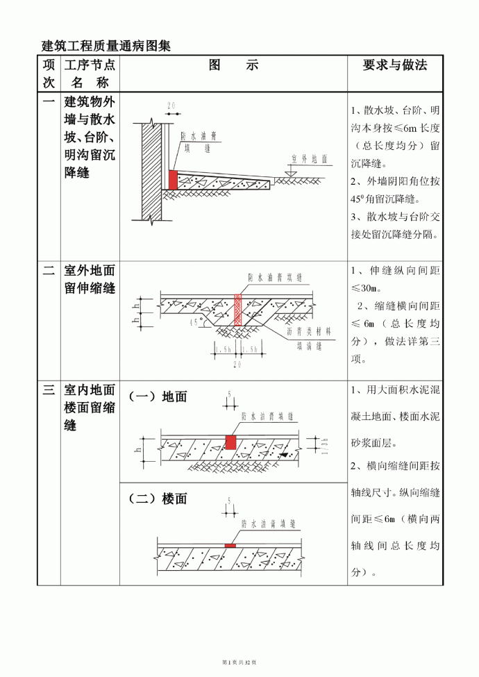 建筑工程质量通病及图集_图1