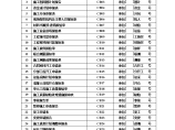 施工监理工作常用表格图片1