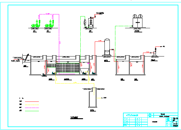 中水处理站工艺流程图