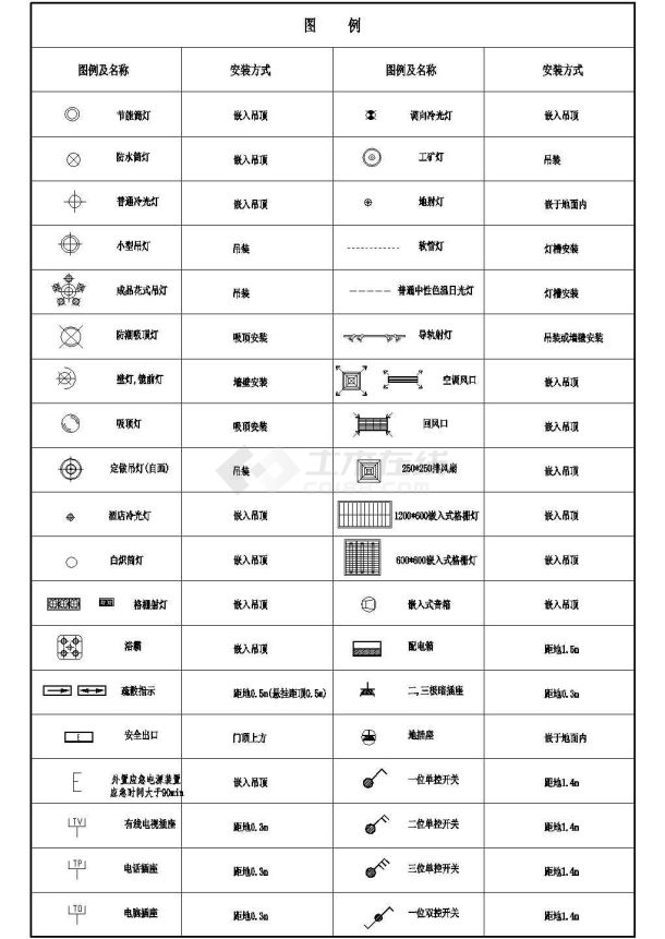 小区居民住宅楼电气cad施工平面图纸全套-图一