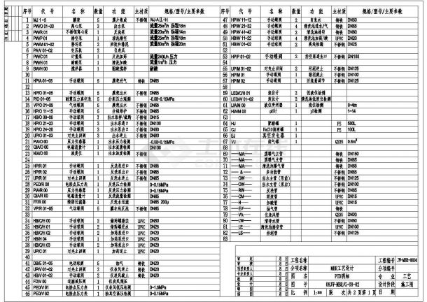 一套完整的MBR工艺PID节点图-图二