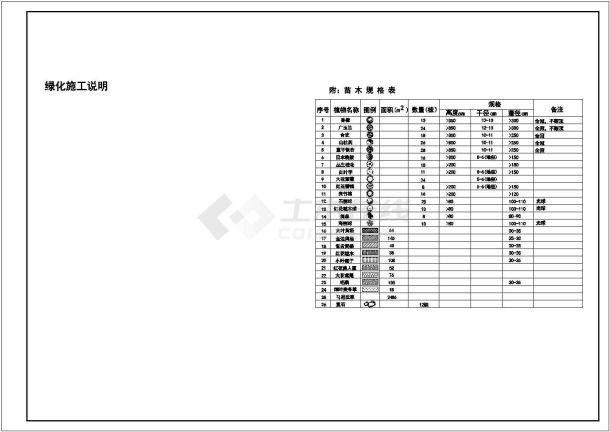 街头园林绿地植物规划施工说明全套图-图二