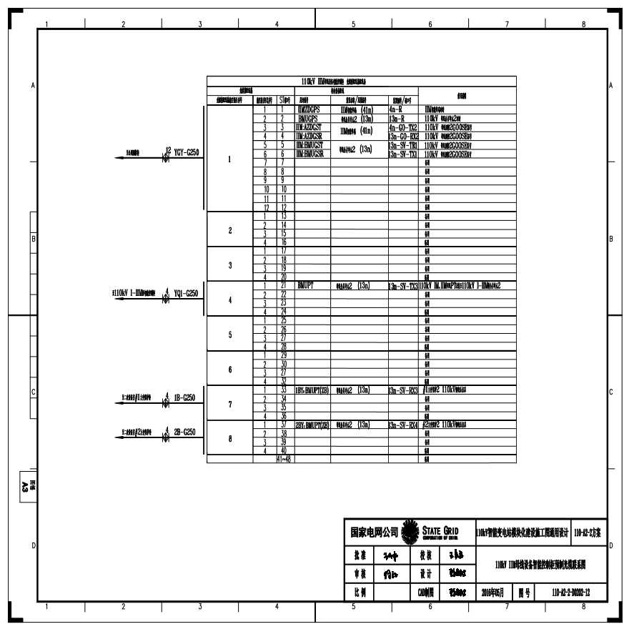 110-A2-2-D0202-12 110kV IIM母线设备智能控制柜预制光缆联系图.pdf-图一