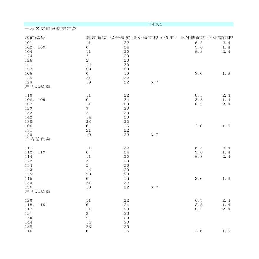 附件1各层供暖房间热负荷汇总.xls-图一