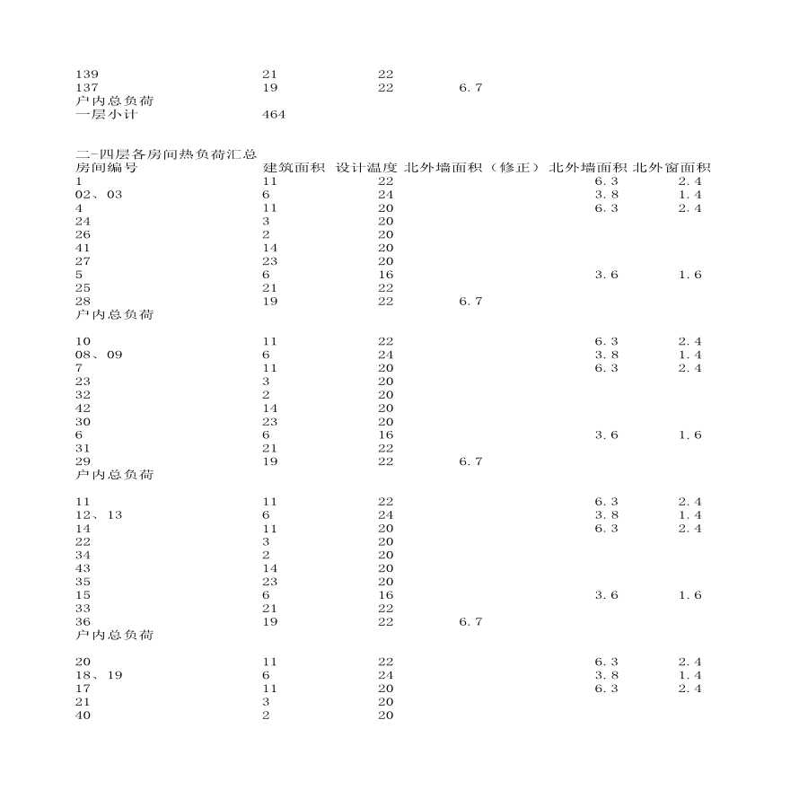 附件1各层供暖房间热负荷汇总.xls-图二
