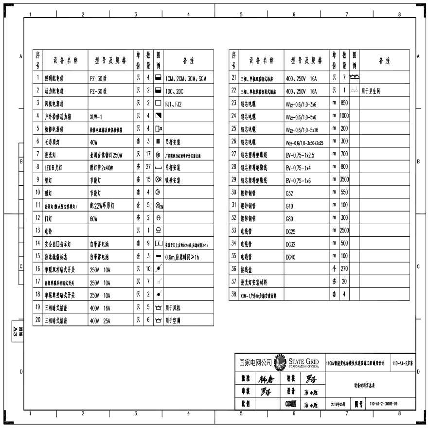 110-A1-2-D0109-09 设备材料汇总表.pdf-图一
