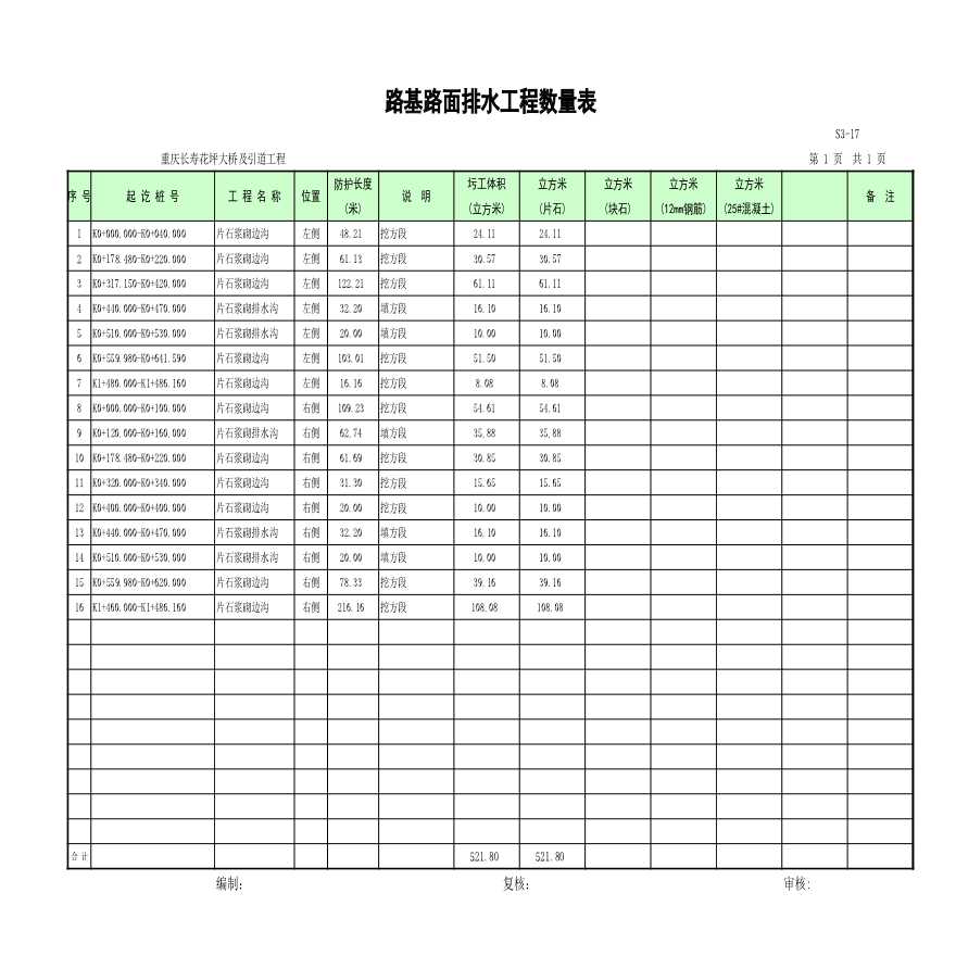 S3-17 路基路面排水工程数量表.XLS-图一