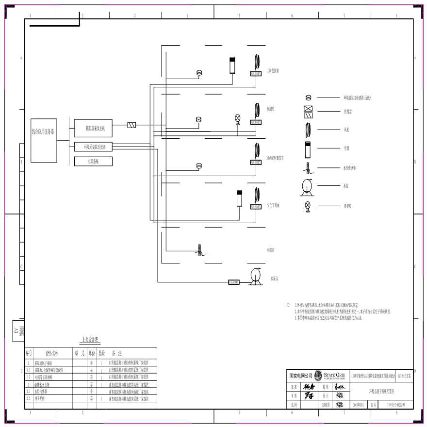 110-A1-2-D0212-08 环境监测子系统配置图.pdf-图一