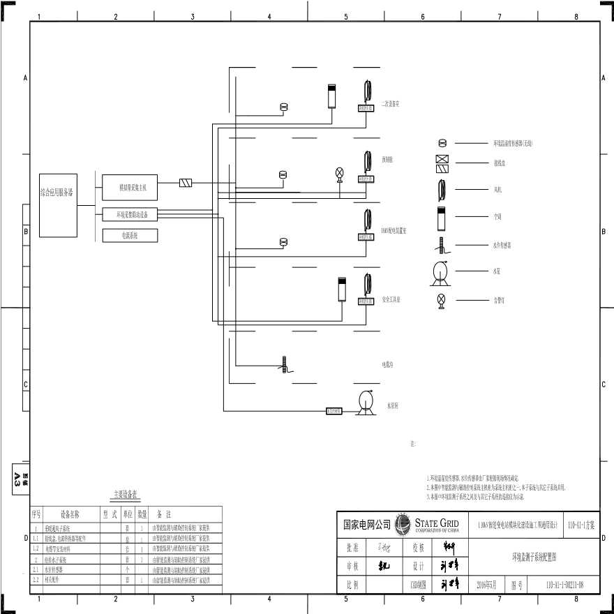 110-A1-1-D0211-08 环境监测子系统配置图.pdf-图一