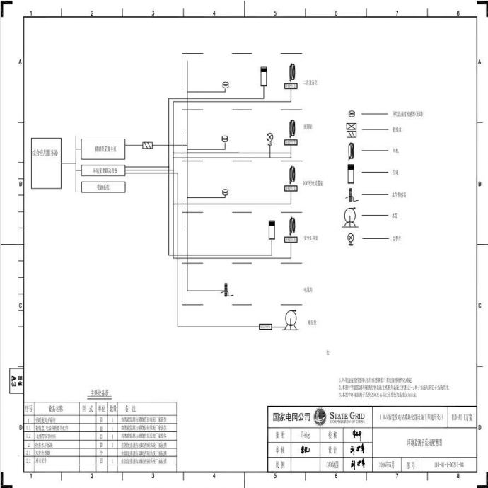 110-A1-1-D0211-08 环境监测子系统配置图.pdf_图1