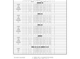 A3-04 地块 C39-C45 电气负荷计算书.pdf图片1