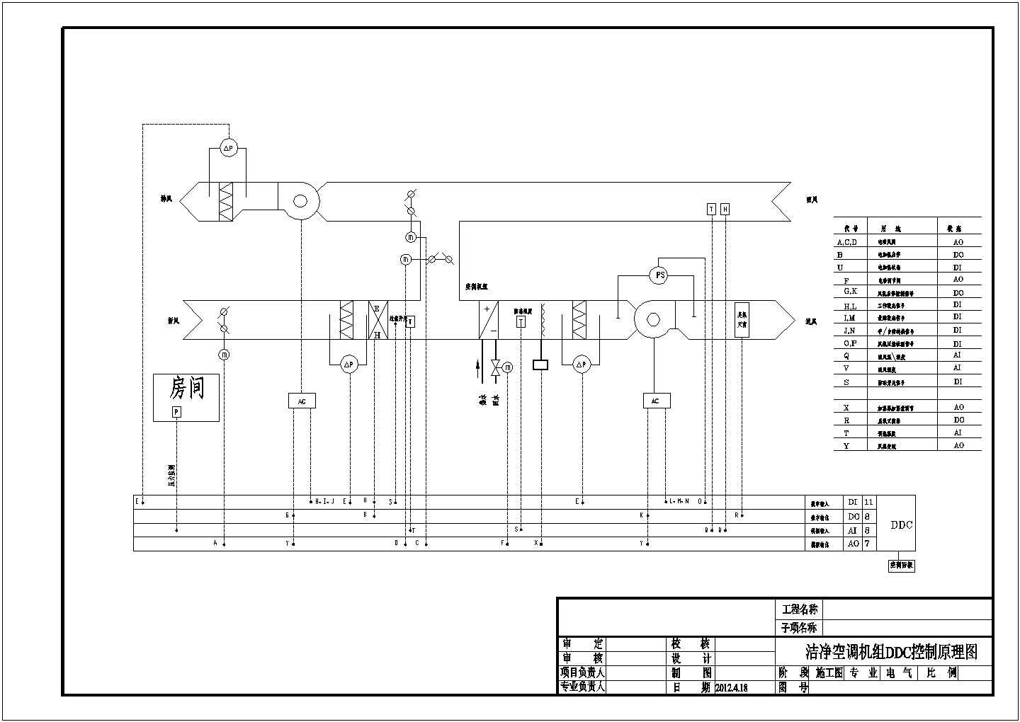 某地公司通风空调自控系统设计施工CAD图