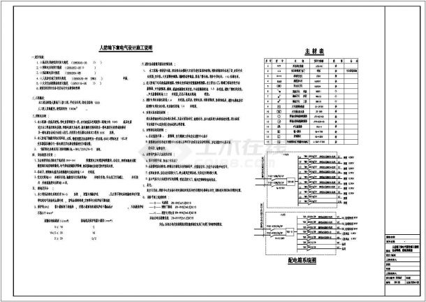  Complete set of electrical cad detailed construction plan drawings of the 20th floor office building - Figure 1