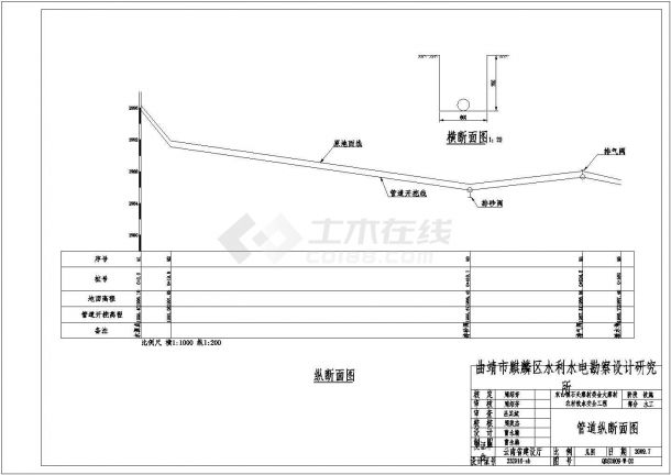 东山镇石头寨村委会大寨村农村饮水安全工程技施图纸-图一