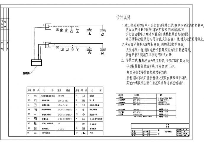 河南省某工程电气设计方案施工全套CAD图纸_图1